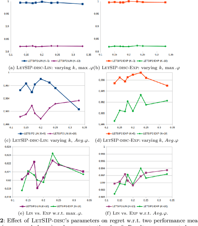 Figure 4 for Exploiting complex pattern features for interactive pattern mining