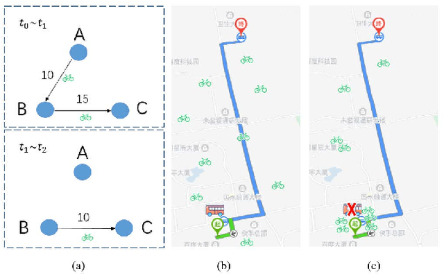 Figure 1 for Long-term Joint Scheduling for Urban Traffic