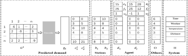 Figure 4 for Long-term Joint Scheduling for Urban Traffic
