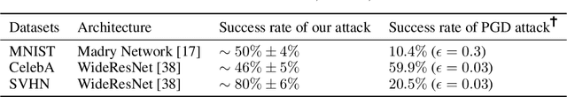 Figure 1 for Generating Out of Distribution Adversarial Attack using Latent Space Poisoning