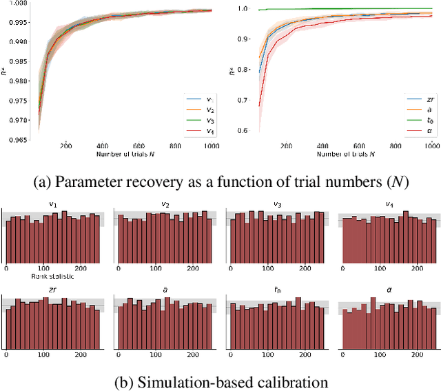 Figure 2 for Amortized Bayesian Inference for Models of Cognition