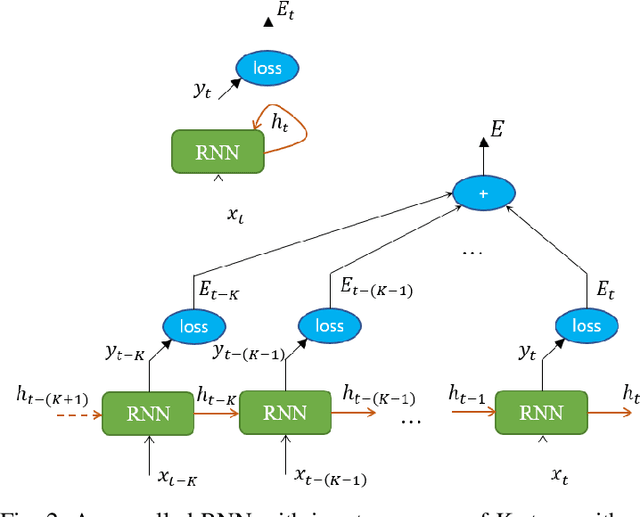 Figure 2 for Fast Transient Simulation of High-Speed Channels Using Recurrent Neural Network