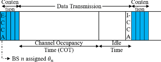 Figure 1 for Distributed Deep Reinforcement Learning for Adaptive Medium Access and Modulation in Shared Spectrum