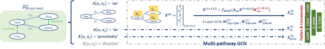 Figure 4 for SeanNet: Semantic Understanding Network for Localization Under Object Dynamics