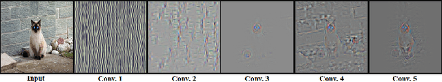 Figure 3 for Distill-Net: Application-Specific Distillation of Deep Convolutional Neural Networks for Resource-Constrained IoT Platforms
