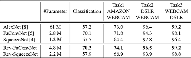 Figure 1 for A Compact DNN: Approaching GoogLeNet-Level Accuracy of Classification and Domain Adaptation