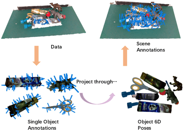 Figure 1 for SuctionNet-1Billion: A Large-Scale Benchmark for Suction Grasping