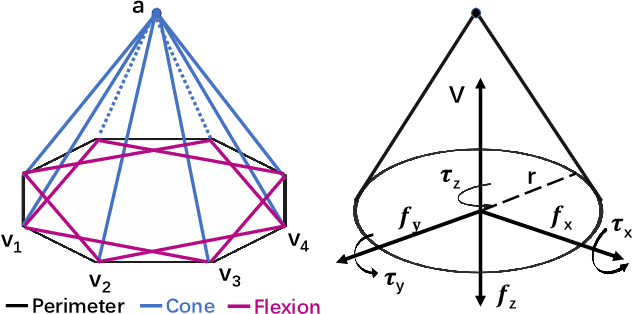 Figure 2 for SuctionNet-1Billion: A Large-Scale Benchmark for Suction Grasping