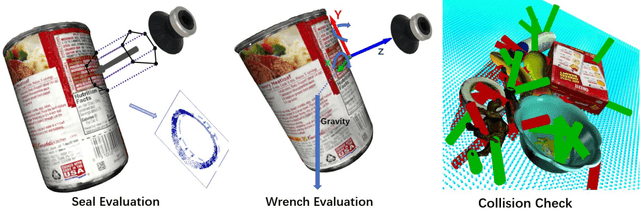 Figure 3 for SuctionNet-1Billion: A Large-Scale Benchmark for Suction Grasping
