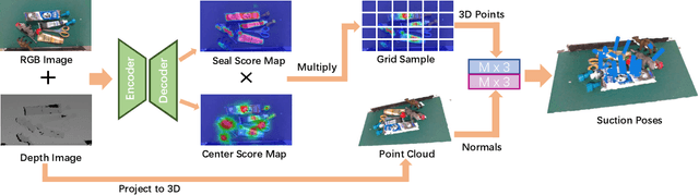 Figure 4 for SuctionNet-1Billion: A Large-Scale Benchmark for Suction Grasping