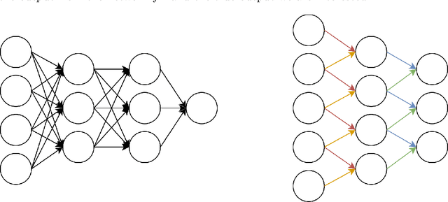 Figure 1 for Conditional Time Series Forecasting with Convolutional Neural Networks