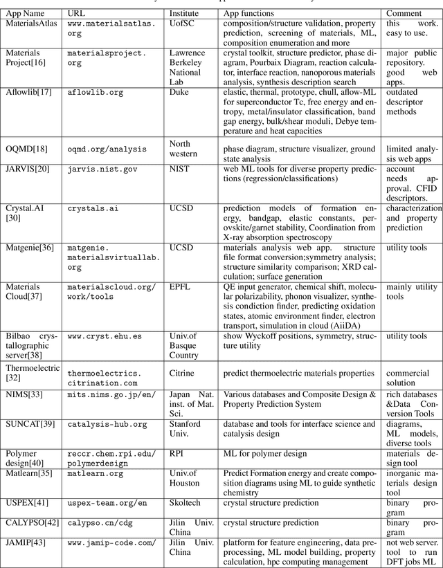 Figure 1 for MaterialsAtlas.org: A Materials Informatics Web App Platform for Materials Discovery and Survey of State-of-the-Art