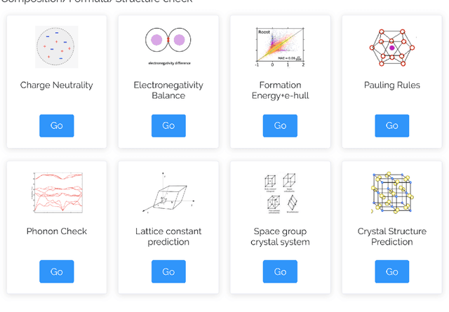 Figure 2 for MaterialsAtlas.org: A Materials Informatics Web App Platform for Materials Discovery and Survey of State-of-the-Art