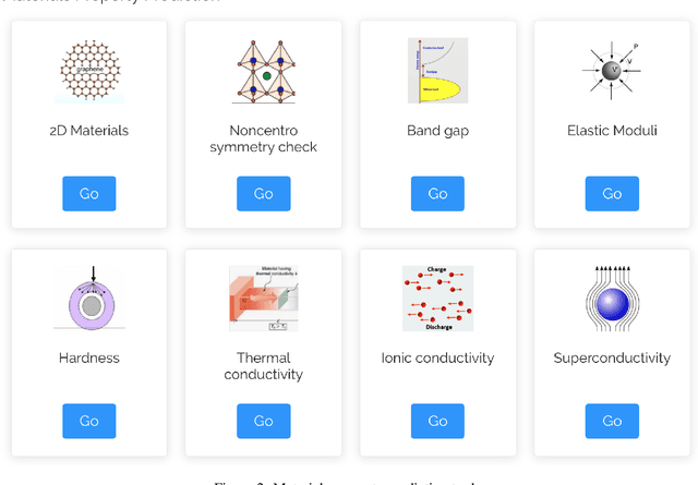 Figure 3 for MaterialsAtlas.org: A Materials Informatics Web App Platform for Materials Discovery and Survey of State-of-the-Art