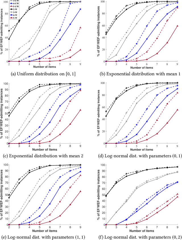 Figure 1 for On Weighted Envy-Freeness in Indivisible Item Allocation