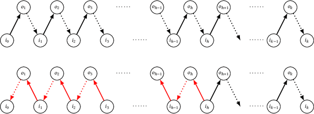 Figure 2 for On Weighted Envy-Freeness in Indivisible Item Allocation