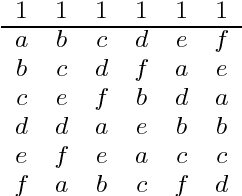 Figure 3 for Finding Preference Profiles of Condorcet Dimension $k$ via SAT