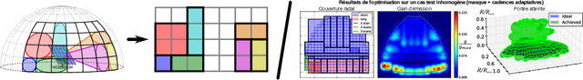 Figure 1 for Destination Prediction by Trajectory Distribution Based Model