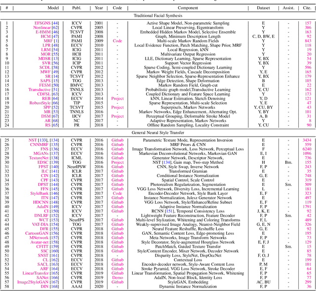 Figure 4 for Deep Facial Synthesis: A New Challenge