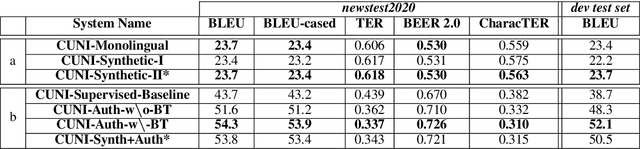 Figure 2 for CUNI Systems for the Unsupervised and Very Low Resource Translation Task in WMT20