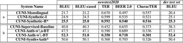 Figure 3 for CUNI Systems for the Unsupervised and Very Low Resource Translation Task in WMT20