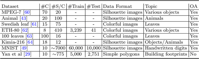 Figure 2 for Towards General-Purpose Representation Learning of Polygonal Geometries