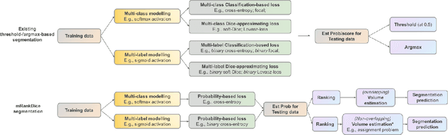 Figure 3 for RankSEG: A Consistent Ranking-based Framework for Segmentation