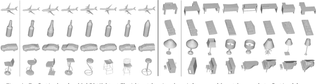 Figure 4 for PREMA: Part-based REcurrent Multi-view Aggregation Network for 3D Shape Retrieval