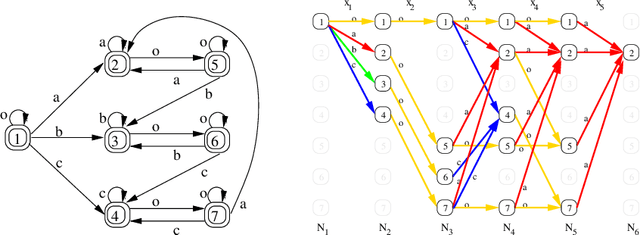 Figure 2 for On Global Warming (Softening Global Constraints)