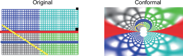 Figure 2 for A Novel Graphic Bending Transformation on Benchmark