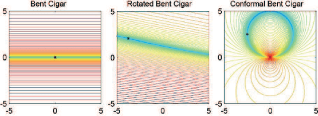 Figure 3 for A Novel Graphic Bending Transformation on Benchmark