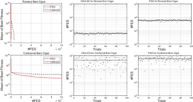 Figure 4 for A Novel Graphic Bending Transformation on Benchmark