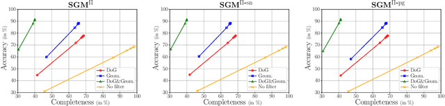 Figure 3 for FaSS-MVS -- Fast Multi-View Stereo with Surface-Aware Semi-Global Matching from UAV-borne Monocular Imagery