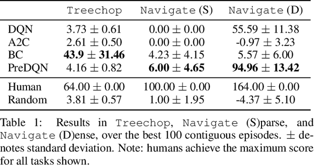 Figure 2 for MineRL: A Large-Scale Dataset of Minecraft Demonstrations