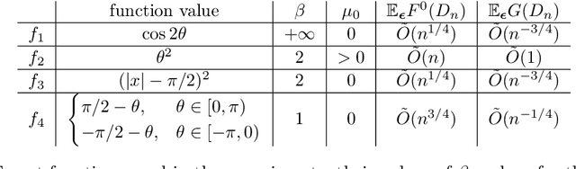 Figure 1 for Learning curves for Gaussian process regression with power-law priors and targets