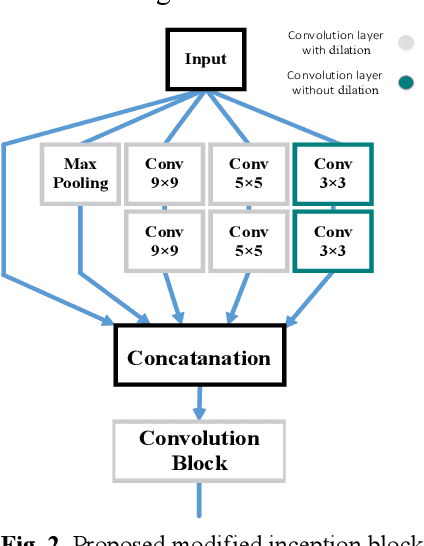 Figure 2 for Bifurcated Autoencoder for Segmentation of COVID-19 Infected Regions in CT Images