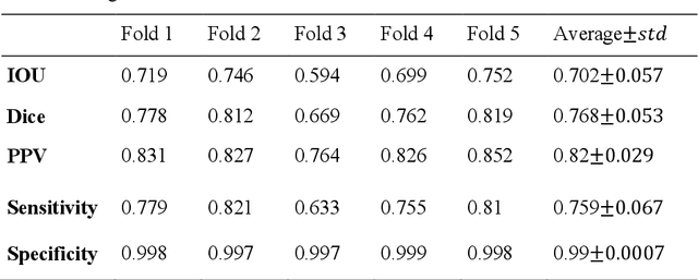 Figure 3 for Bifurcated Autoencoder for Segmentation of COVID-19 Infected Regions in CT Images