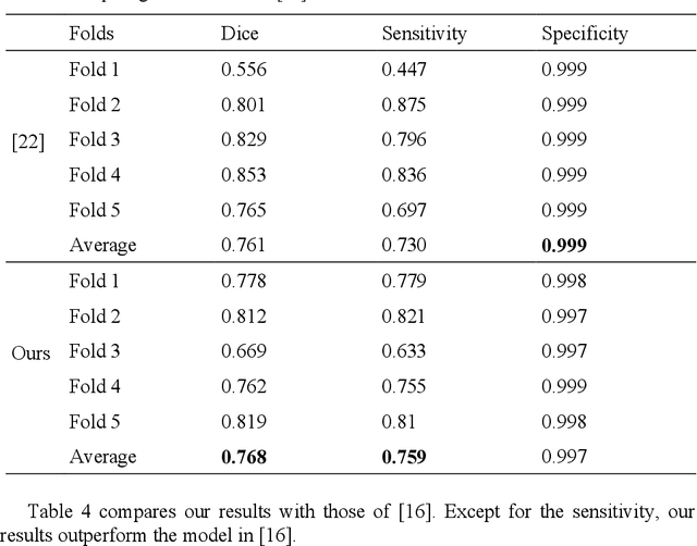 Figure 4 for Bifurcated Autoencoder for Segmentation of COVID-19 Infected Regions in CT Images