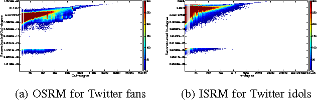 Figure 4 for Spotting Suspicious Link Behavior with fBox: An Adversarial Perspective