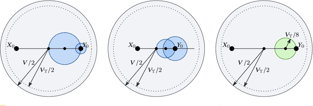 Figure 3 for Separating Bounded and Unbounded Asynchrony for Autonomous Robots: Point Convergence with Limited Visibility