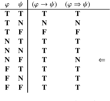 Figure 4 for K3, L3, LP, RM3, A3, FDE: How to Make Many-Valued Logics Work for You