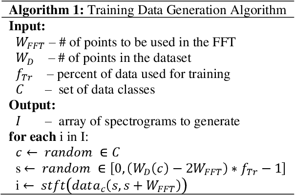 Figure 1 for Explanation of Unintended Radiated Emission Classification via LIME