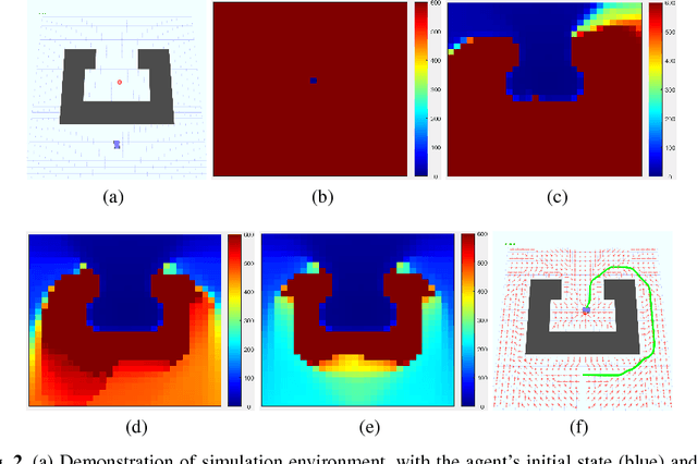 Figure 3 for Reachability and Differential based Heuristics for Solving Markov Decision Processes