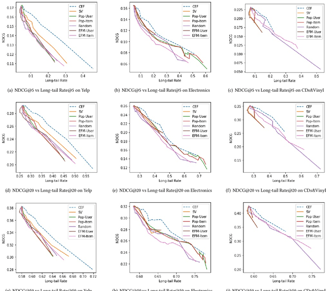 Figure 2 for Explainable Fairness in Recommendation