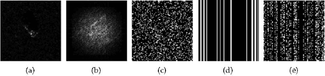 Figure 3 for Target Oriented High Resolution SAR Image Formation via Semantic Information Guided Regularizations