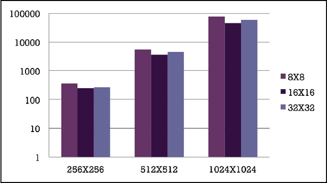 Figure 3 for GPU Accelerated Fractal Image Compression for Medical Imaging in Parallel Computing Platform