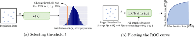 Figure 3 for Quantifying Privacy Risks of Masked Language Models Using Membership Inference Attacks