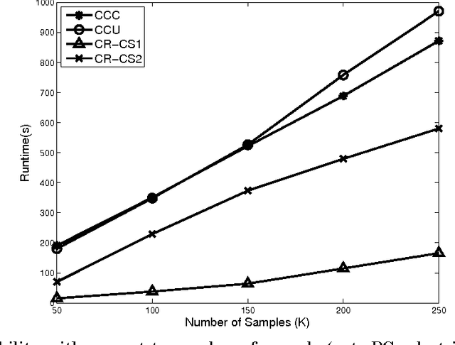 Figure 2 for From Observational Studies to Causal Rule Mining