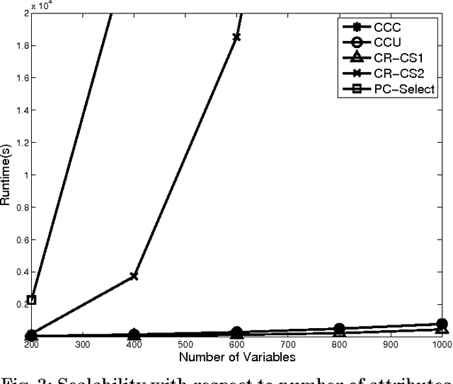 Figure 3 for From Observational Studies to Causal Rule Mining