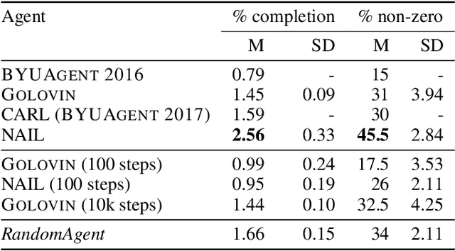 Figure 4 for NAIL: A General Interactive Fiction Agent